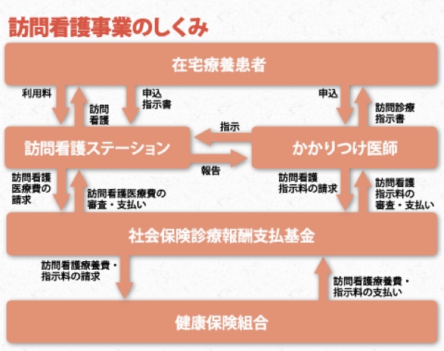 退職したとき